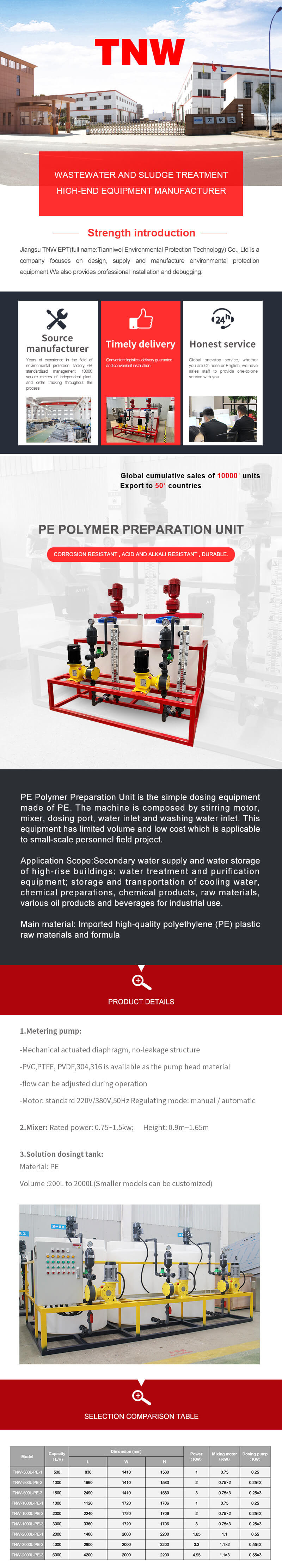 PE Polymer Preparation Unit